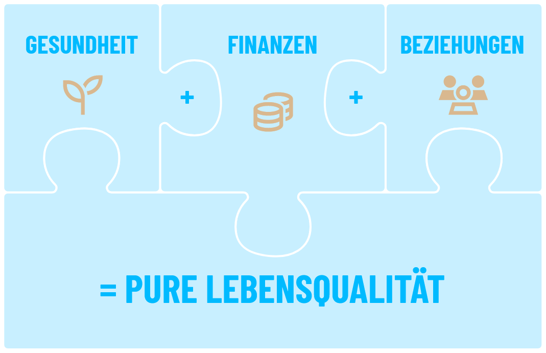 Erfolgsstrategie für pure Lebensqualität